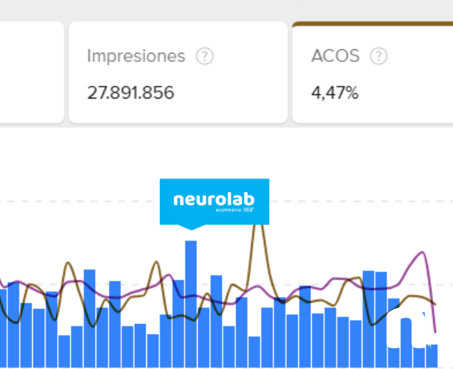 Especialista Mercado Ads